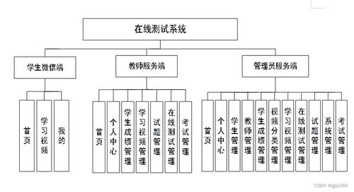 如何選擇高質(zhì)量的計(jì)算機(jī)畢業(yè)設(shè)計(jì)——以SpringBoot微信小程序在線測(cè)試系統(tǒng)3399w及計(jì)算機(jī)系統(tǒng)服務(wù)為例
