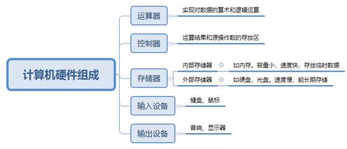 系統(tǒng)架構(gòu)師視角下的計(jì)算機(jī)系統(tǒng)服務(wù) 構(gòu)建高效穩(wěn)定的計(jì)算基石